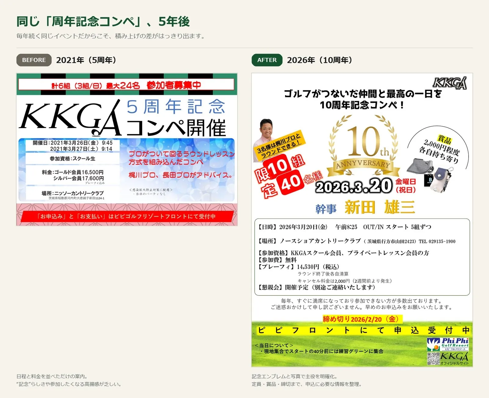 KKGA周年記念コンペ告知の2021年（5周年）版と2026年（10周年）版の比較。左は日程と料金を並べた案内、右は記念エンブレムと写真で主役を明確化し、定員・賞品・締切まで整理されたデザイン。